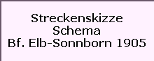 Streckenskizze

Schema

Bf. Elb-Sonnborn 1905